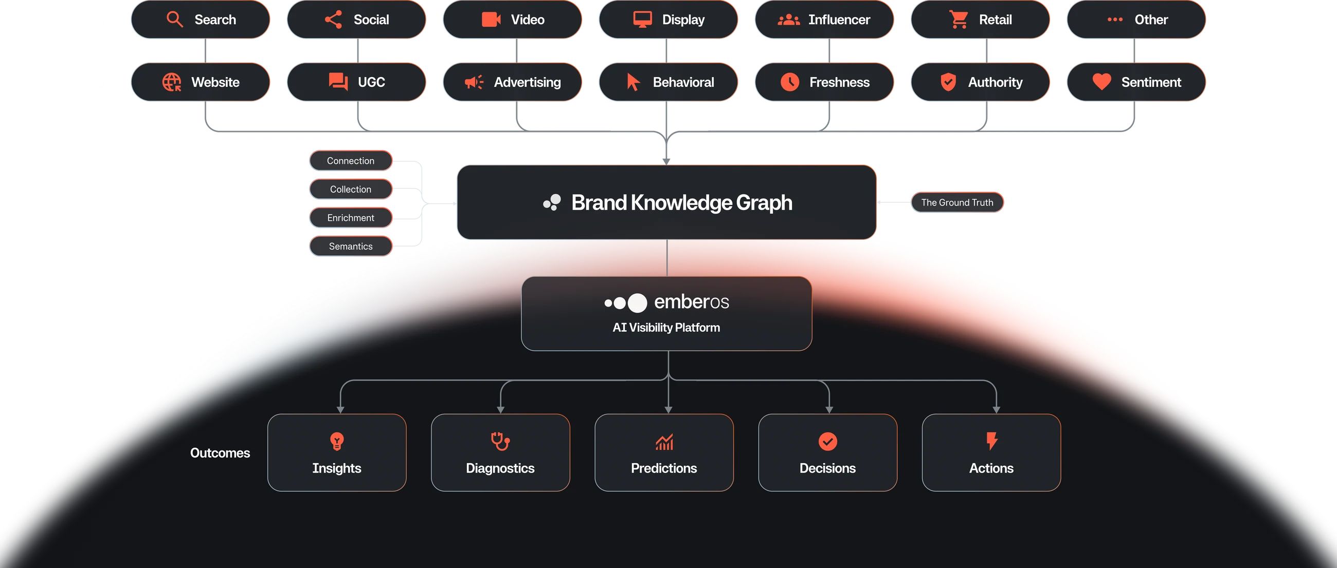 our-technology-graph-desktop
