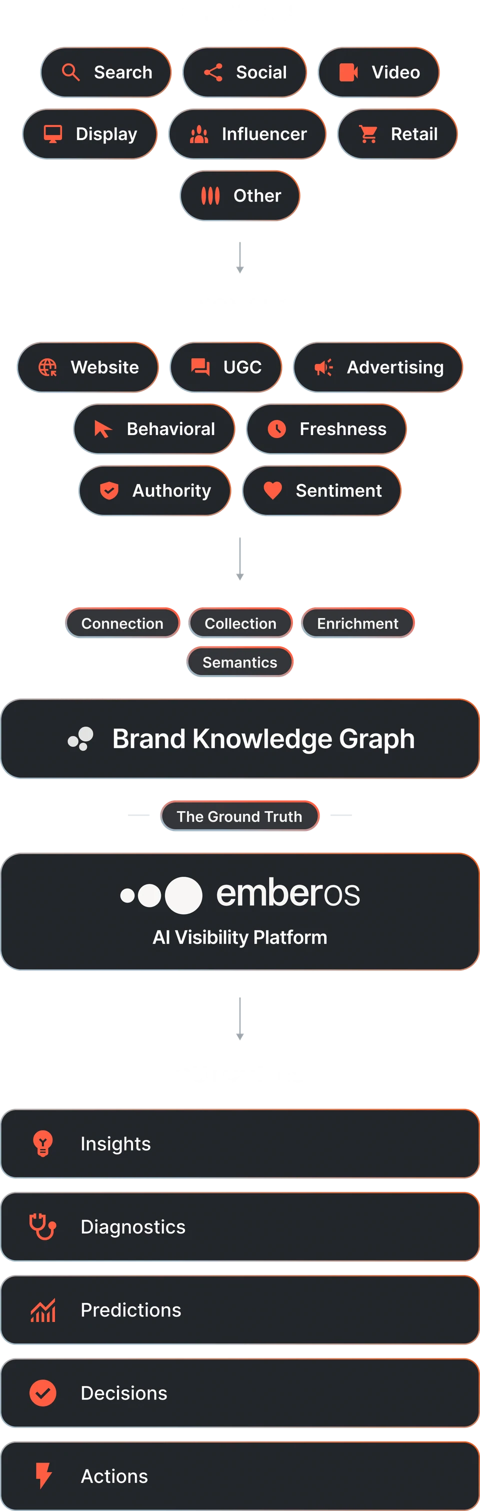 our-technology-graph-mobile